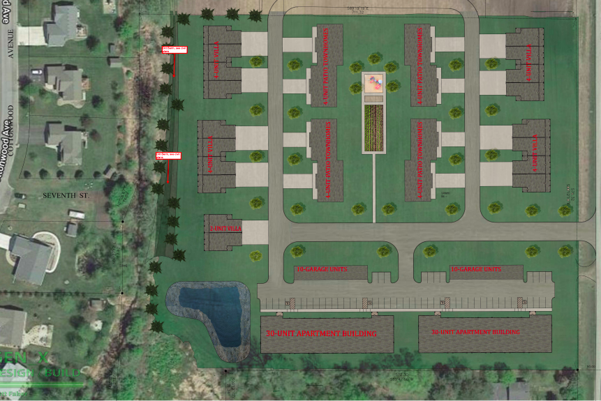 Development map