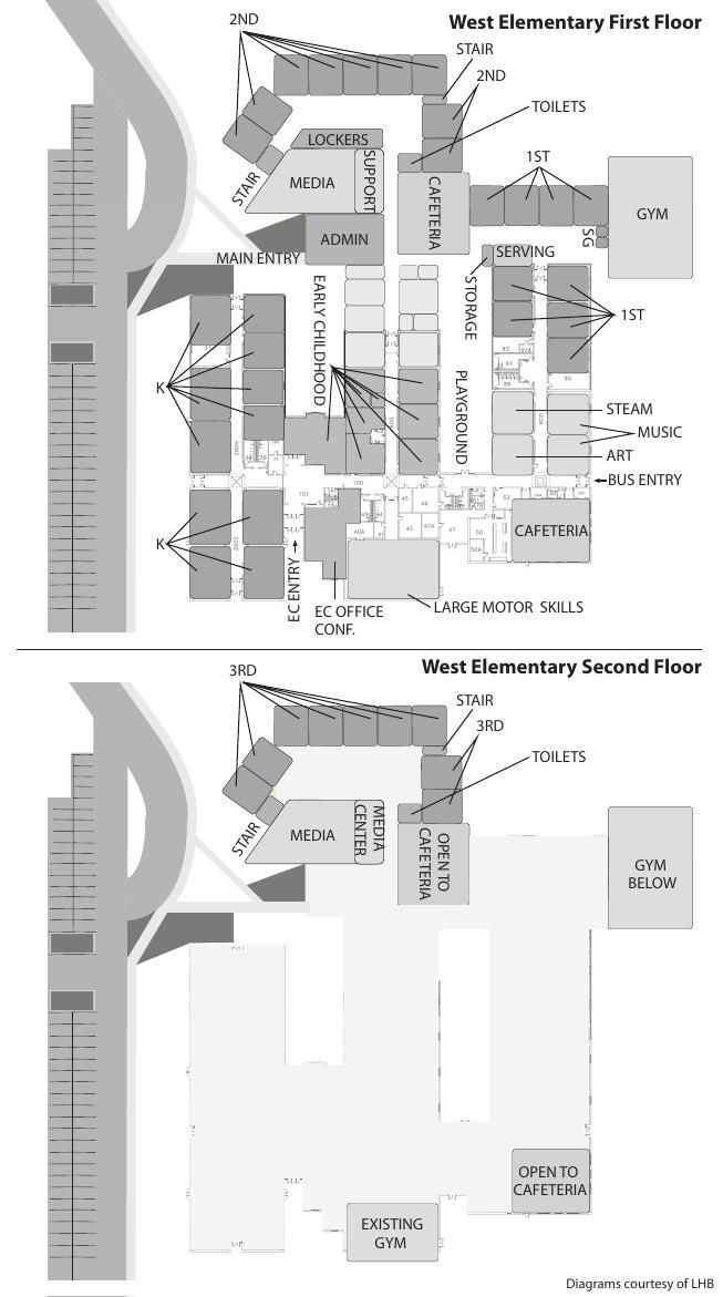 West Elementary conceptual maps