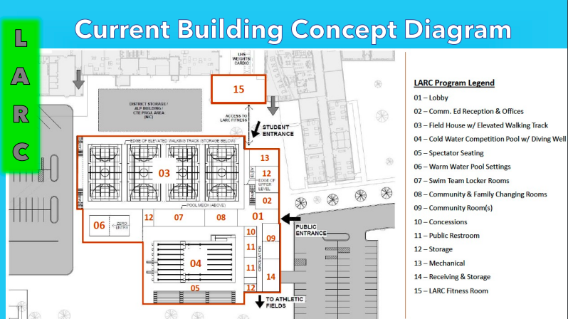 LARC building diagram