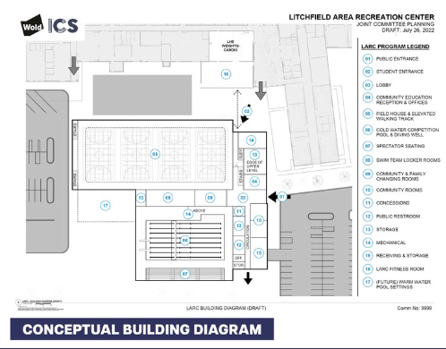 LARC conceptual design