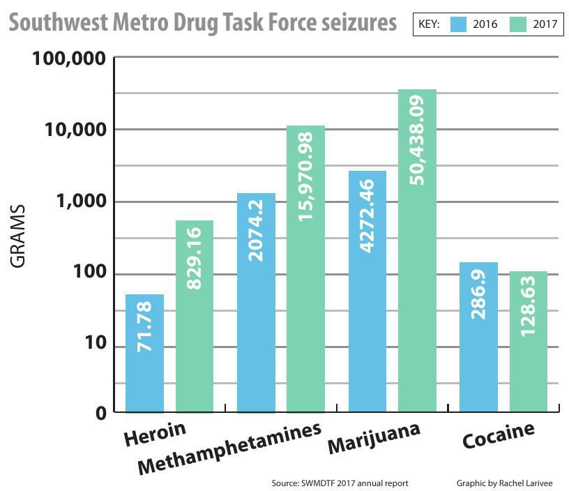 Southwest Metro Drug Task Froce seizures