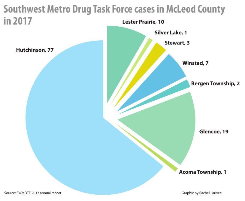 2017 Southwest Metro Drug Task Force cases