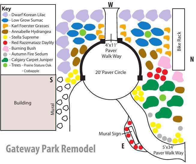 Gateway Park remodel plan